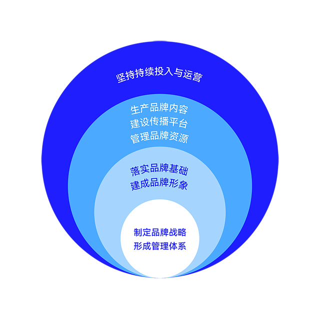 朱美乐·《展望“理想之城”》 公共关系服务探析