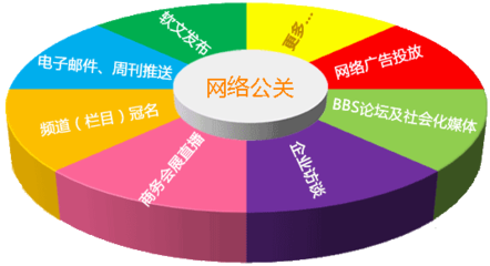 21世纪公共关系的发展趋势 从单向传播到价值共创的深度变革