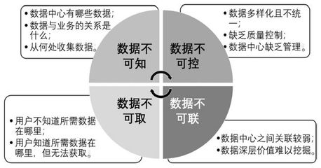 逯行丨智慧城市教育公共服务数据治理研究 以公共关系服务为视角