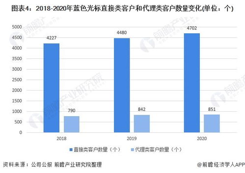 2021年中国公共关系服务行业龙头企业分析 蓝色光标业务营收上涨与毛利率下降背后的行业洞察