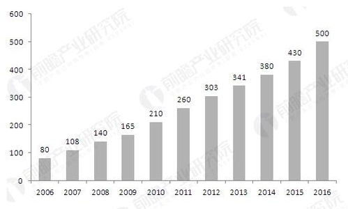 公共关系服务行业的蓝海机遇与破局三策