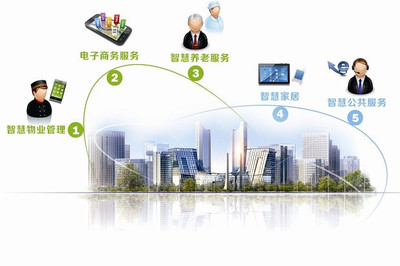 刚需与高频 社区公共关系的服务基石与价值重塑