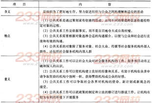 社会工作综合能力中级第八章考点透视 社会服务机构公信力和公共关系管理
