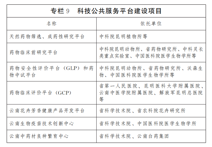 赋能产业发展 共创公共关系服务新高地——基于云南省生物医药和大健康产业规划的分析